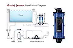 Elecro Flowline 2 Elektrikli Havuz Isıtıcısı