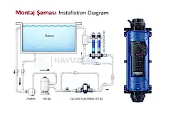 Elecro Evolution 2 Elektrikli Havuz Isıtıcısı